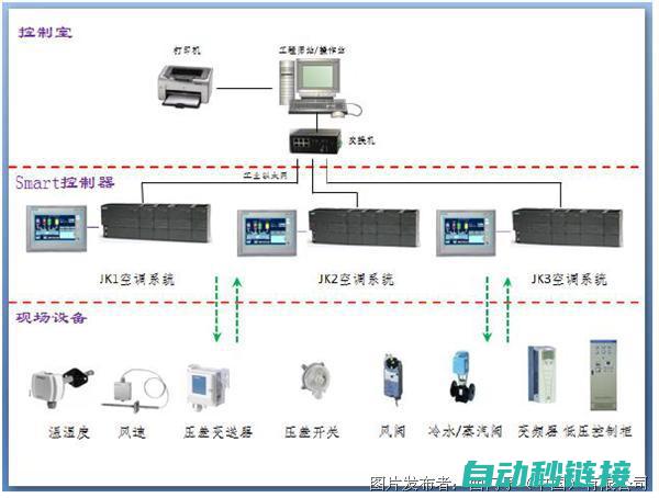 PLC监控程序：蓝色的界面与功能 (plc监控程序)