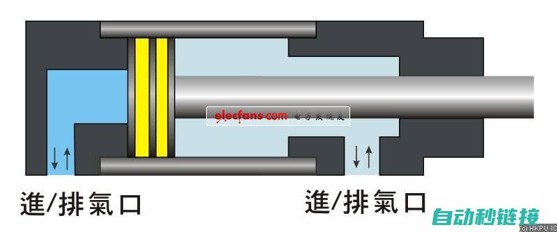 理解气缸工作原理与三菱PLC通信 (理解气缸工作原理视频)