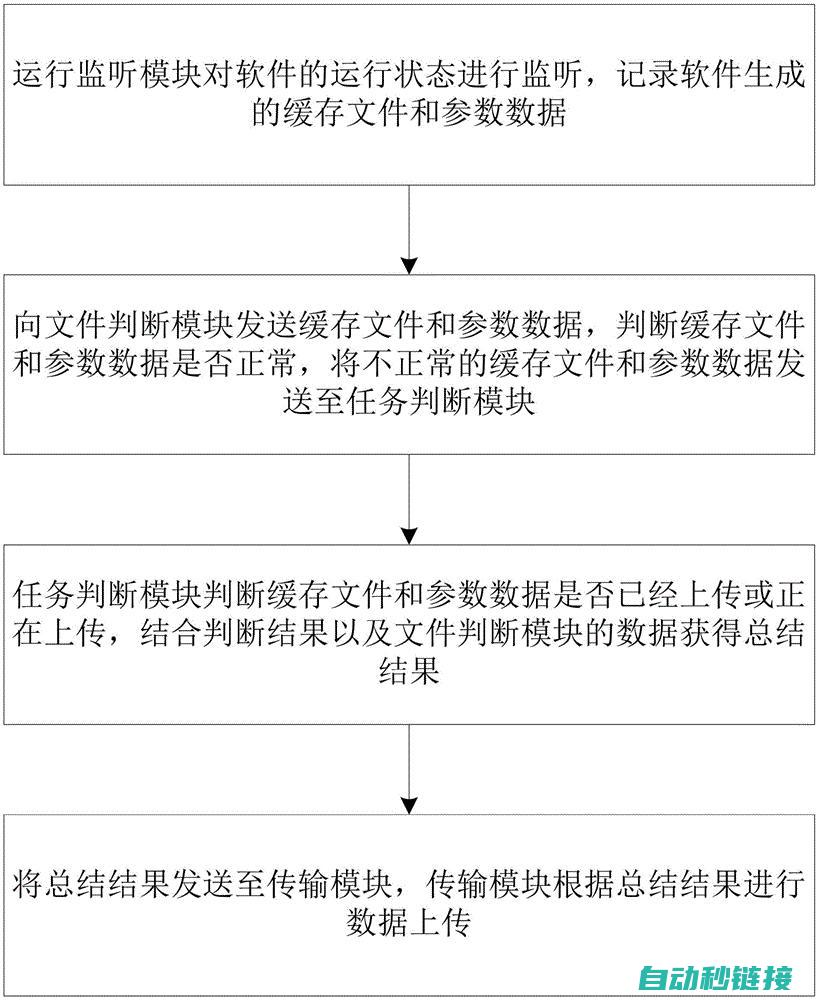 探究上传程序无效语句的解决策略 (探究上传程序的方法)