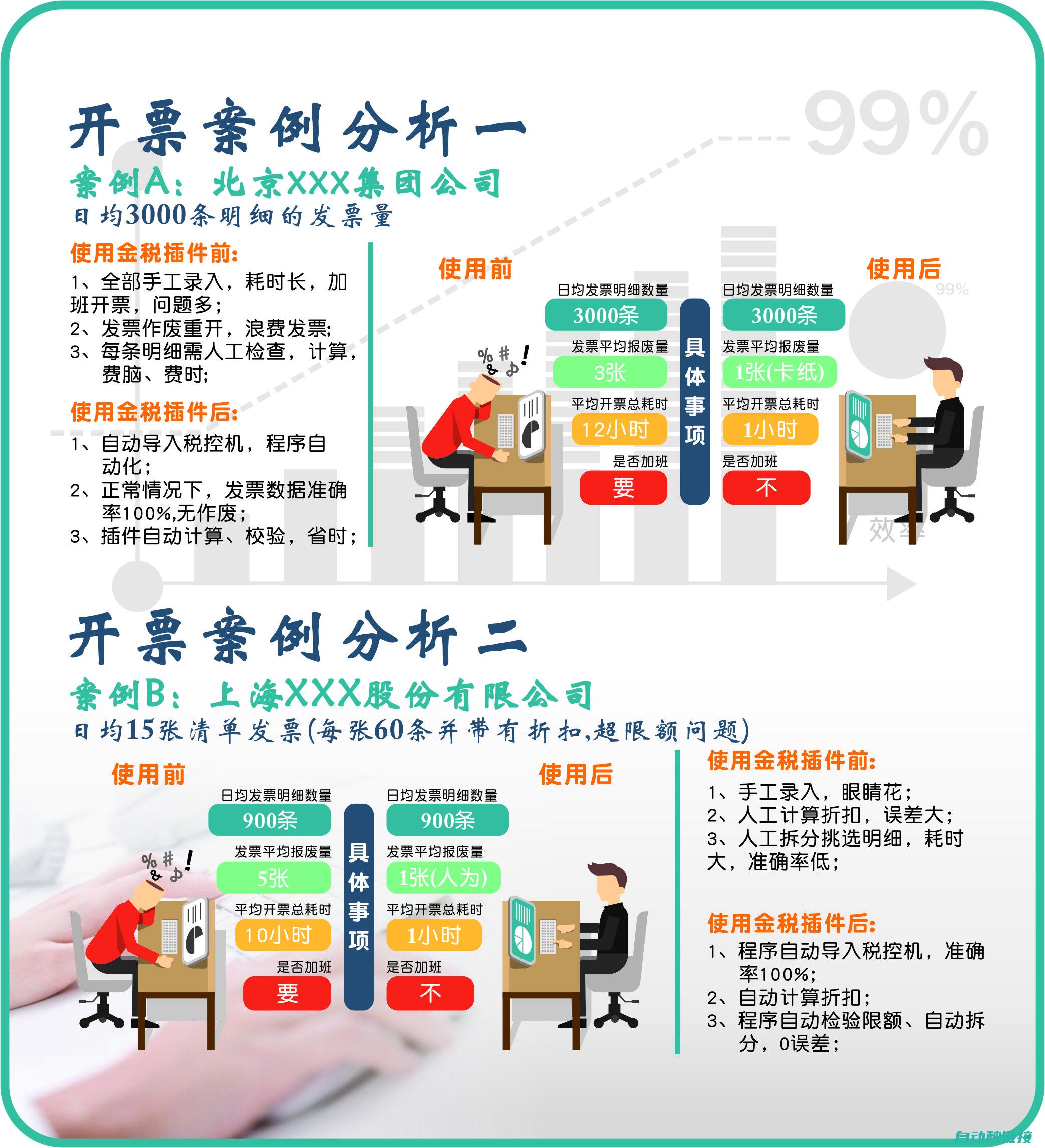 案例解析篇 (案例分析解答)