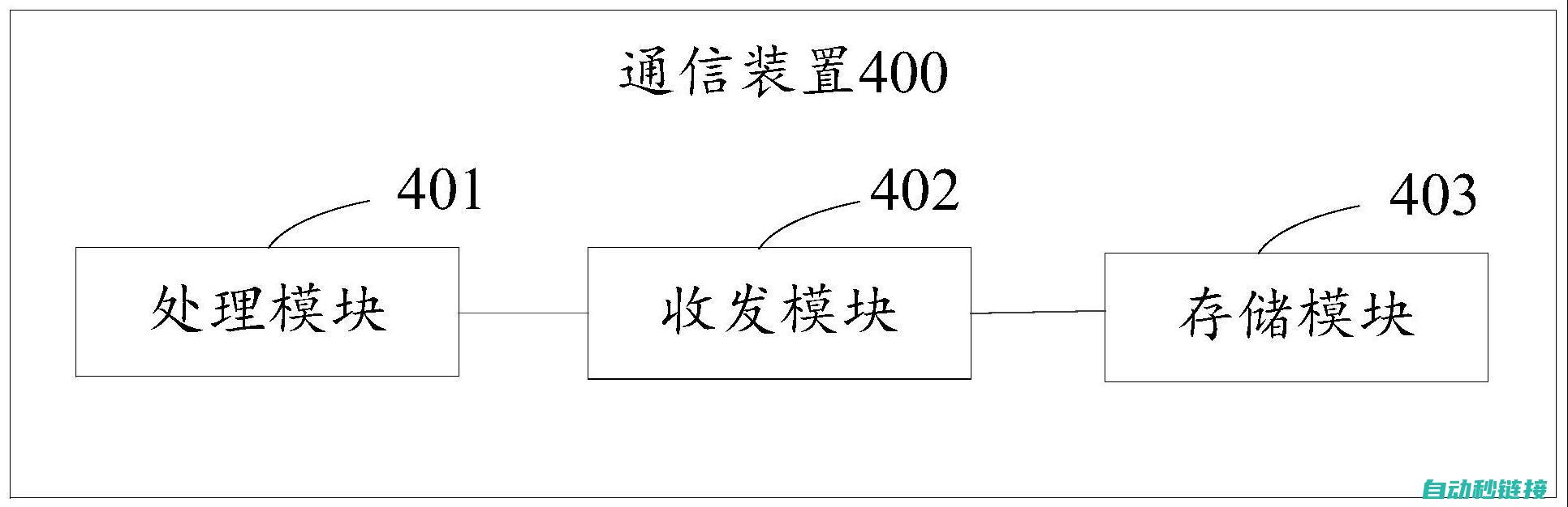 探讨通信程序结构的关键要素 (简述通信过程)