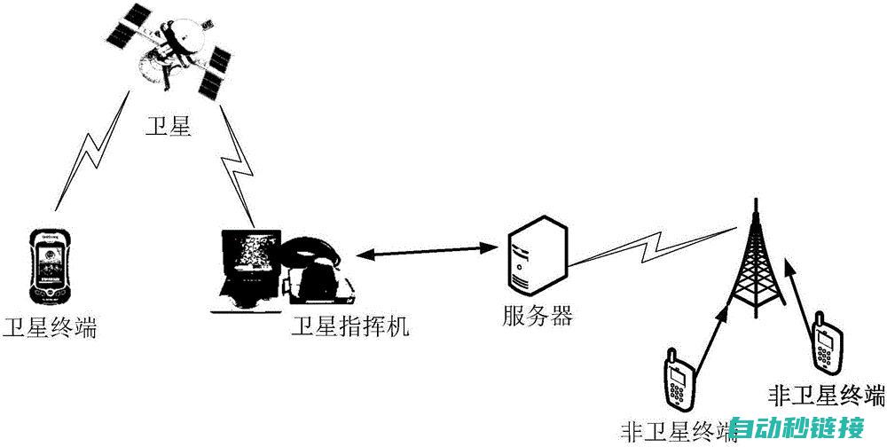 报文通信机制剖析 (通信报文结构)