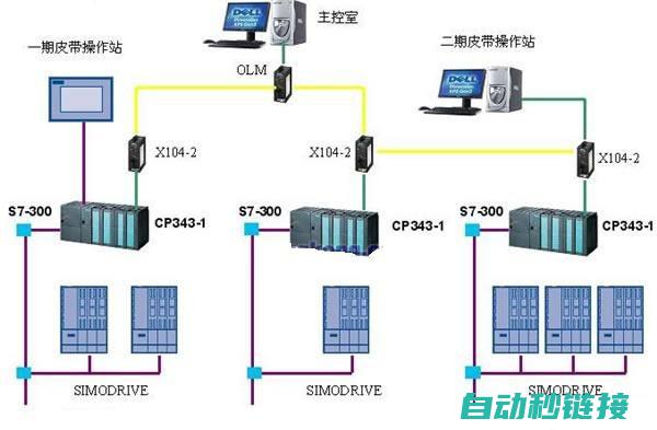 探究PLC程序错误源头与覆盖策略 (plc的实验原理)