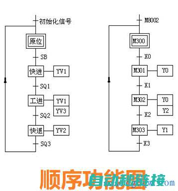 解析PLC程序在不同模式下的切换逻辑 (plc编程解析)