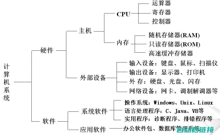 技术原理分析 (技术原理有哪些)