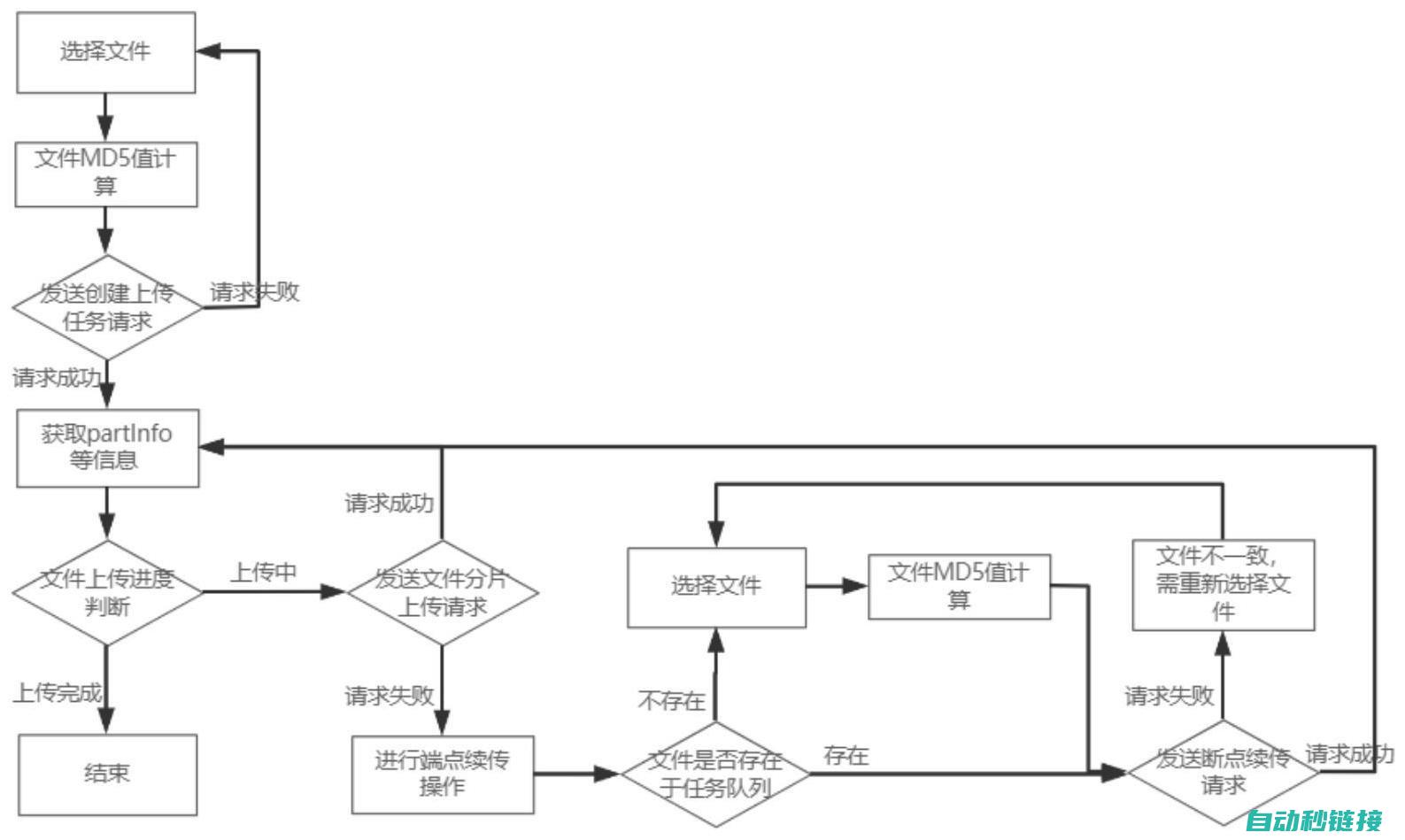 掌握上传步骤，轻松实现程序传输 (上传方式)