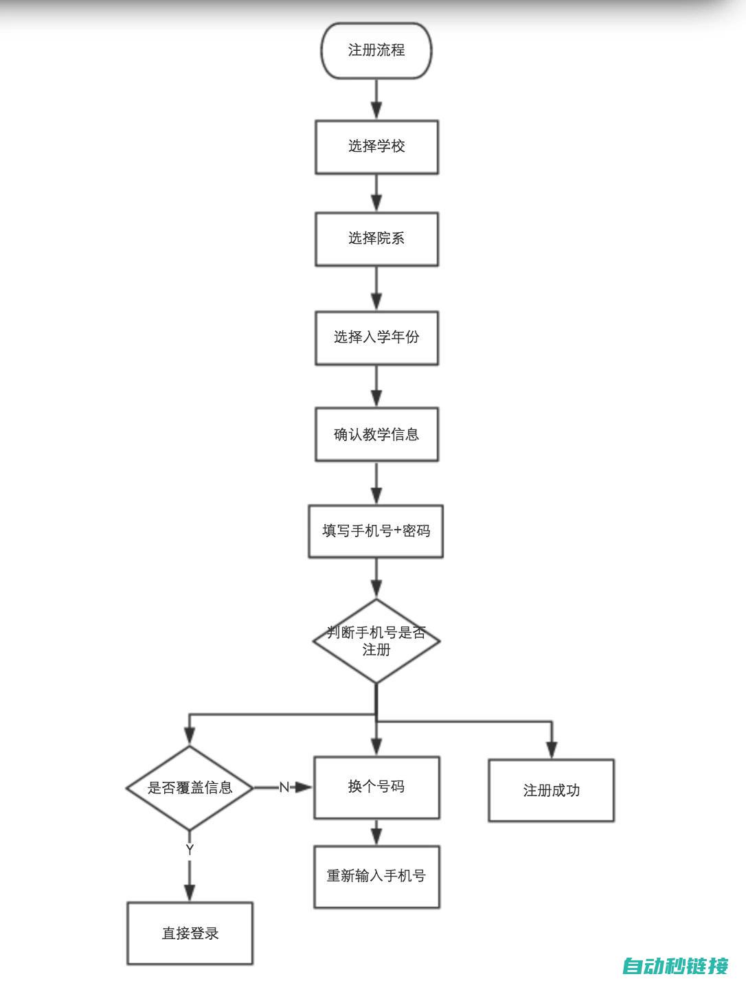 概述三菱程序特点 (概述三菱程序运行过程)