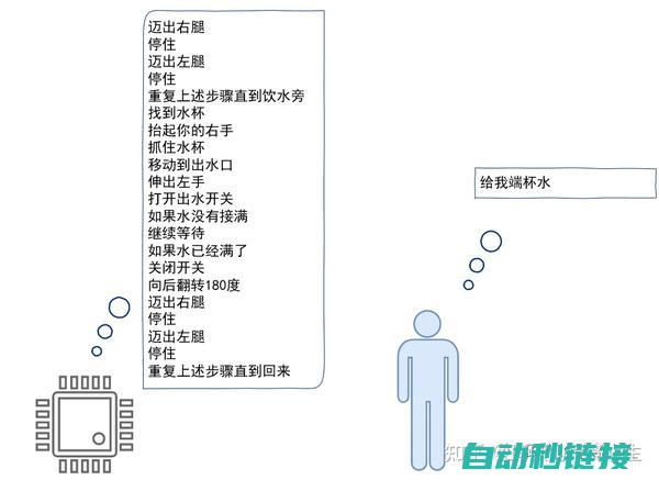 揭示编程中的内存秘密 (揭示编程中的不足之处)