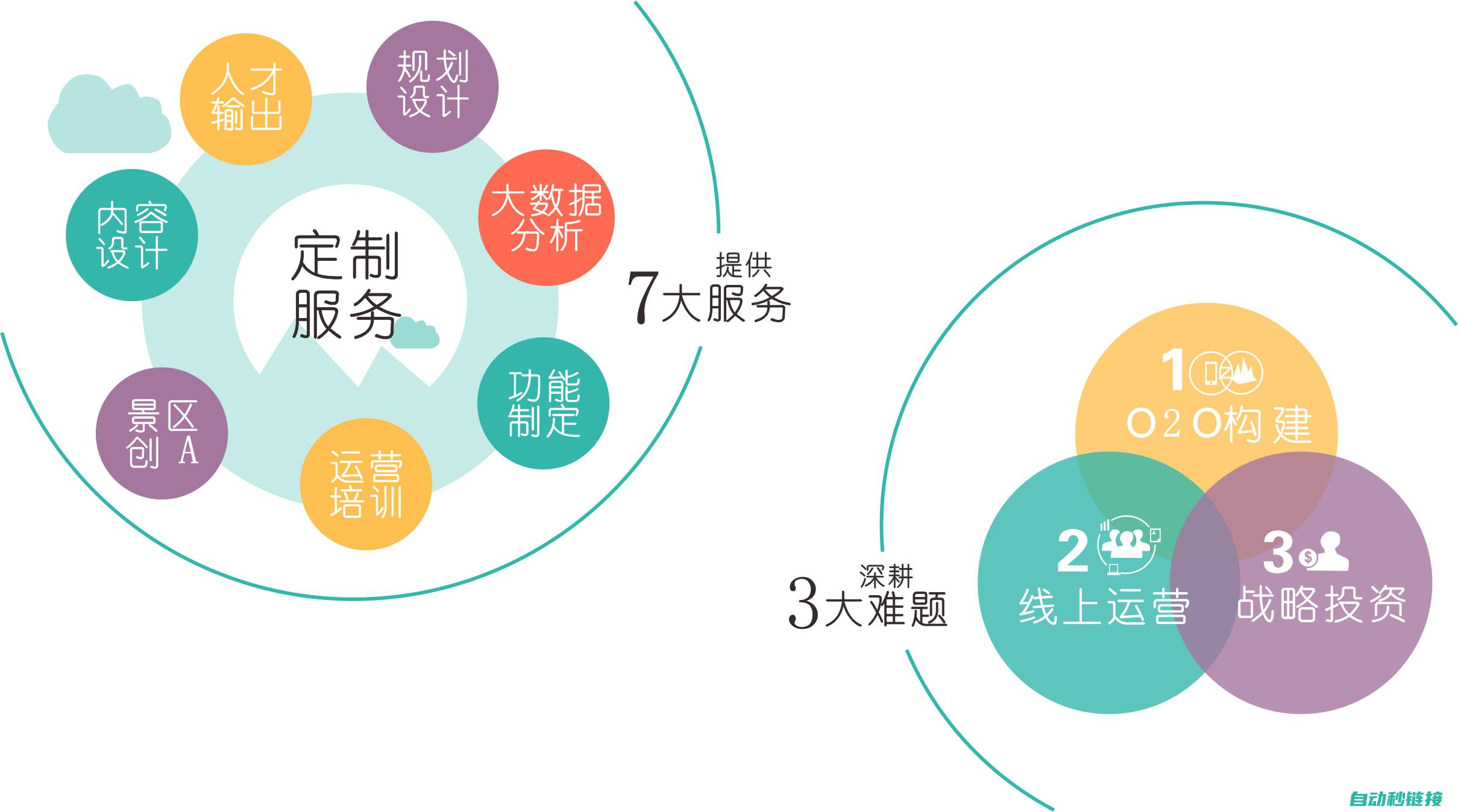 一站式获取所有必要文件 (一站式取证什么意思)