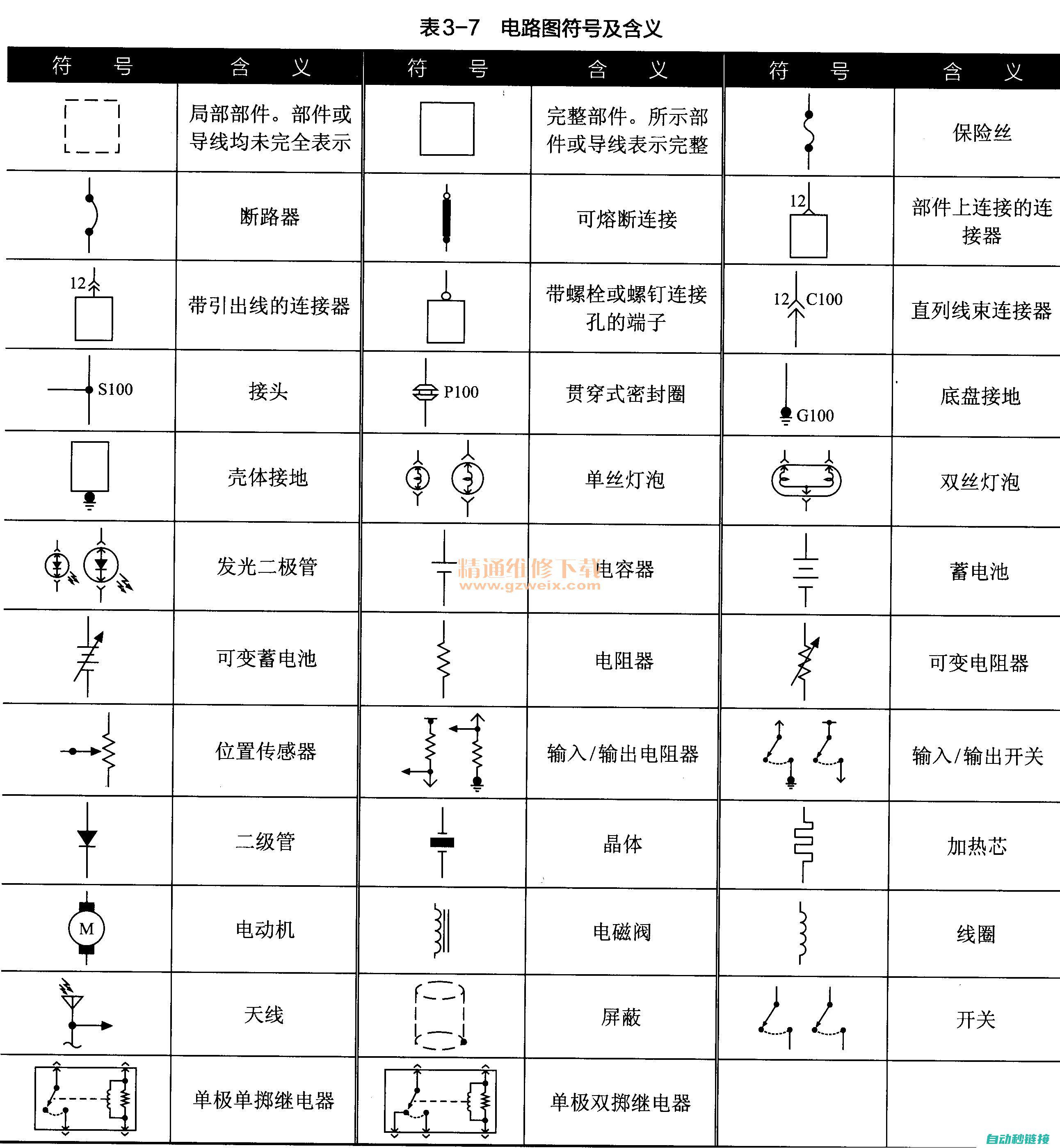 一、电气基本原理与术语概述 (基本的电气知识)