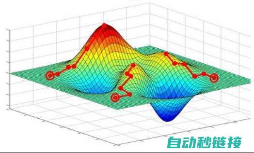 寻找优化与扩展内存的方法 (优化探索)