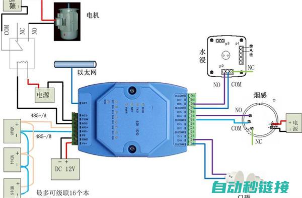 理解模拟量转换的重要性及其应用领域