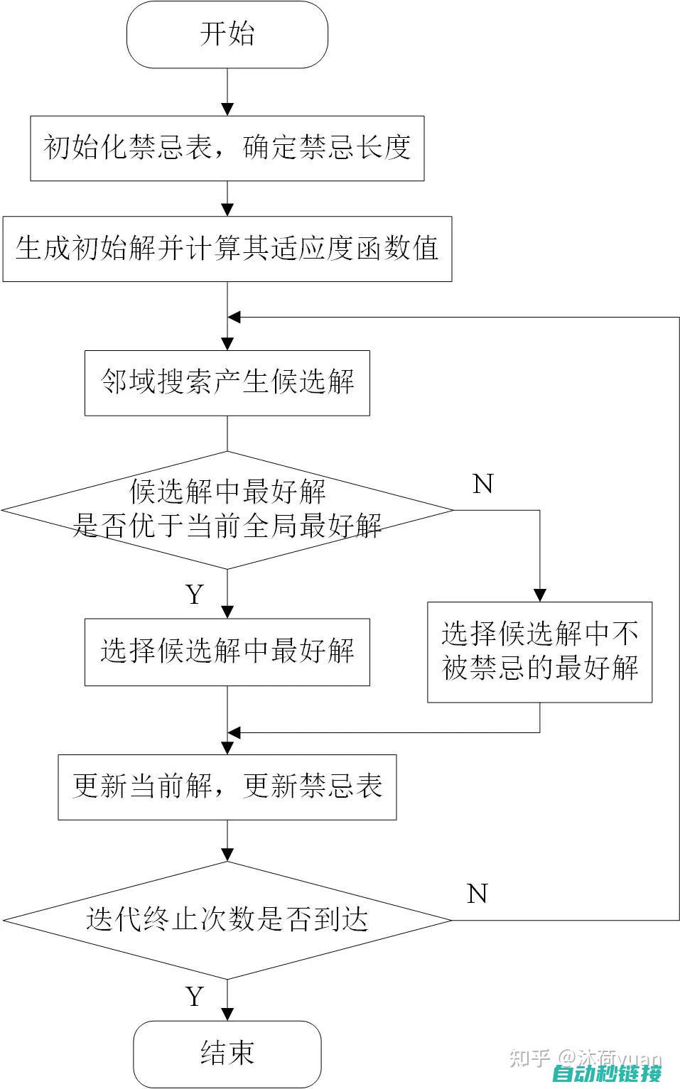 二、程序结构与工作流程解析 (程序结构怎么写)