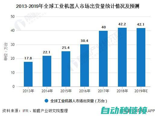 最新行业趋势解读：为工程师学习增添信心 (最新行业趋势分析)