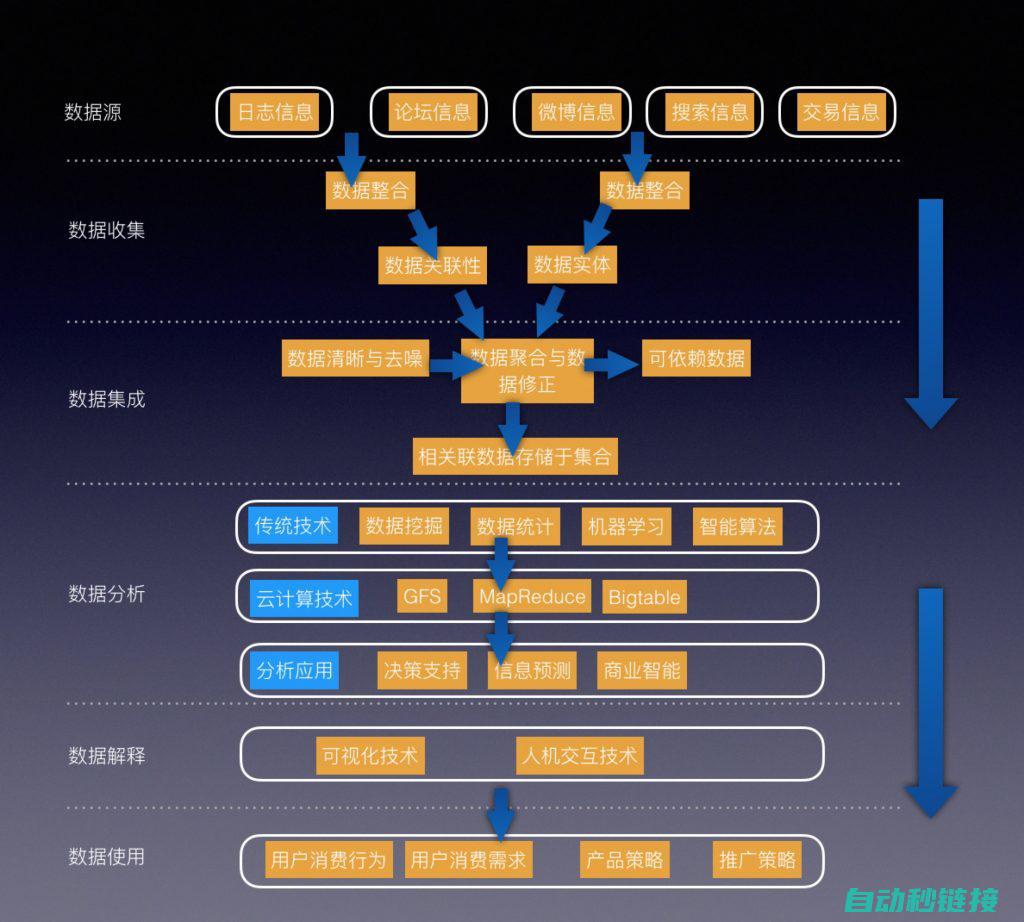 提高数据效率