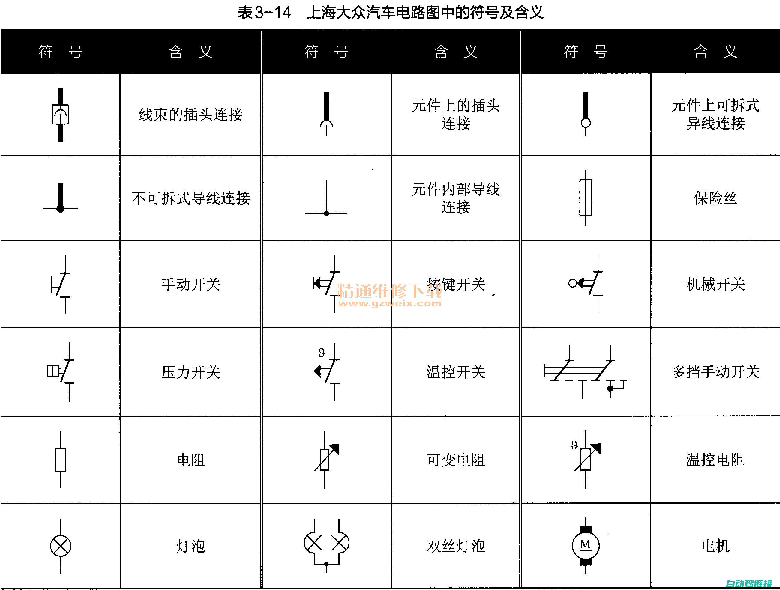 初学者电工图纸解读指南视频 (初学者电工图片大全)