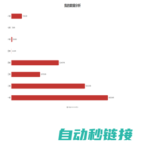 我的数据分析